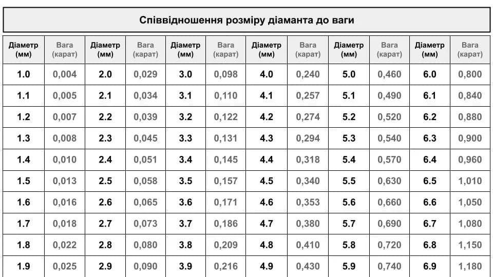 Каблучка з діамантом "Princess" з білого золота 213-0201 (17)